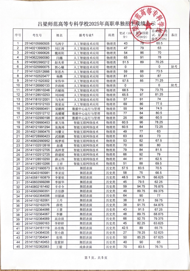 必赢3003no1线路检测中心官网2025年高职单独招生成绩公示_00.png