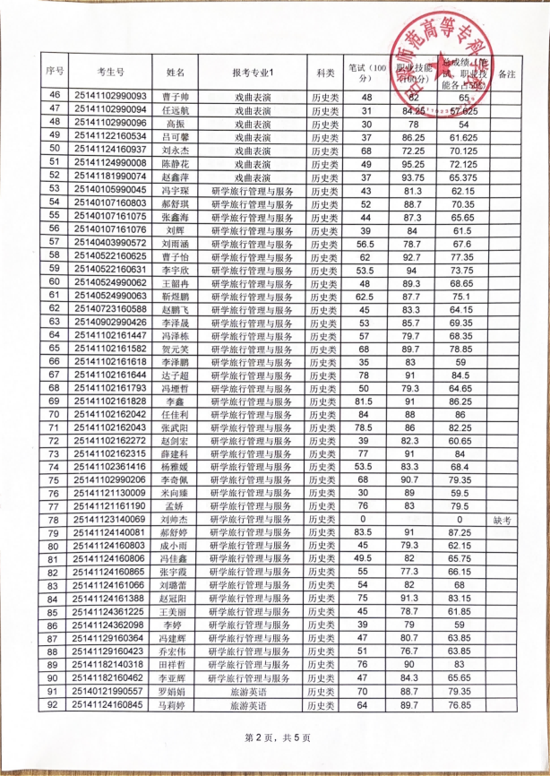 必赢3003no1线路检测中心官网2025年高职单独招生成绩公示_01.png