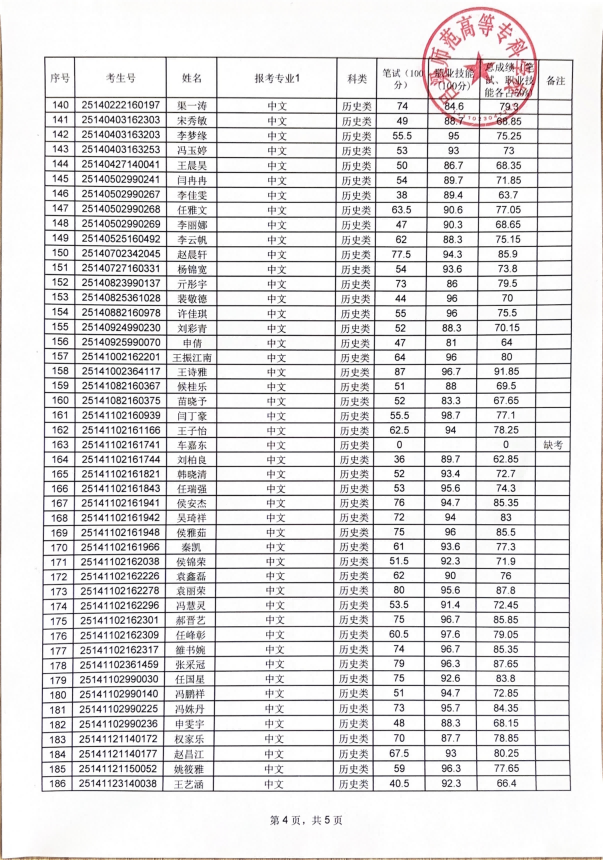 必赢3003no1线路检测中心官网2025年高职单独招生成绩公示_03.png