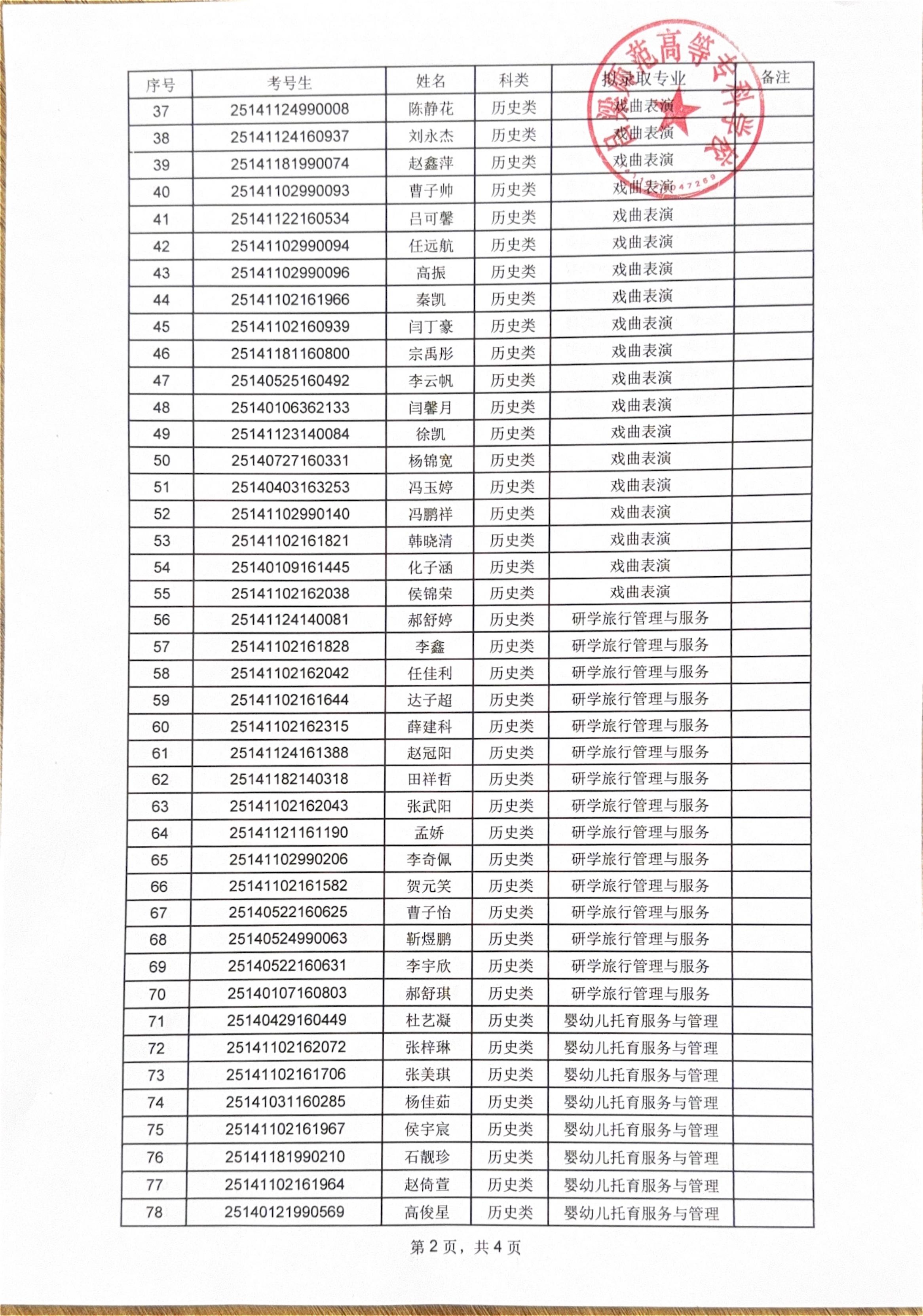 必赢3003no1线路检测中心官网2025年高职单招拟录取公示_01.jpg