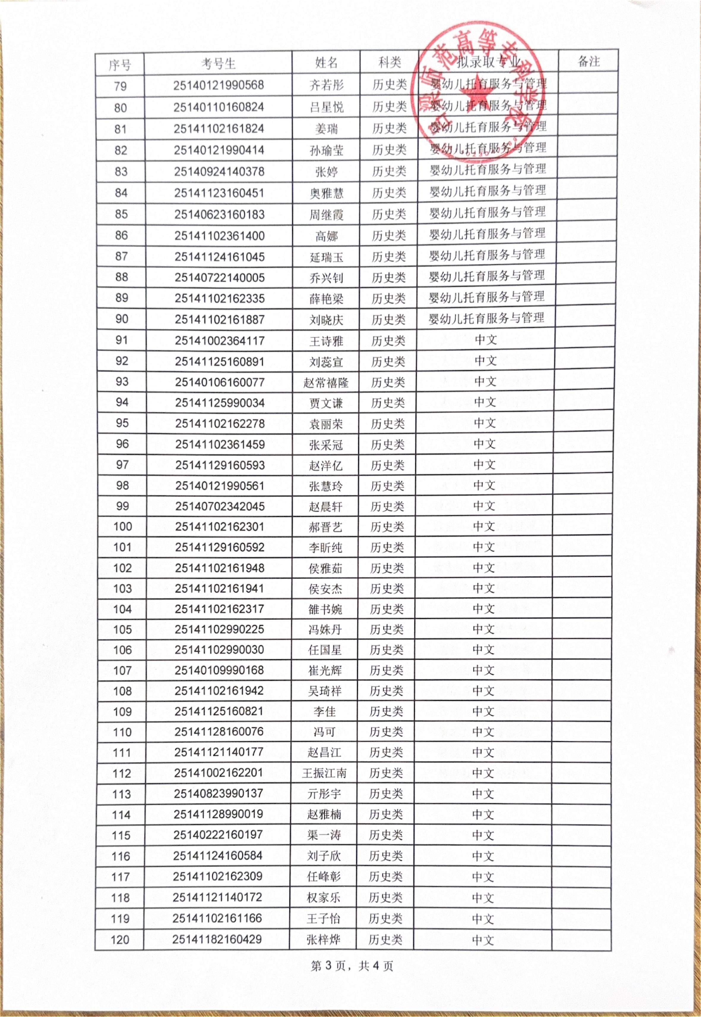 必赢3003no1线路检测中心官网2025年高职单招拟录取公示_02.jpg