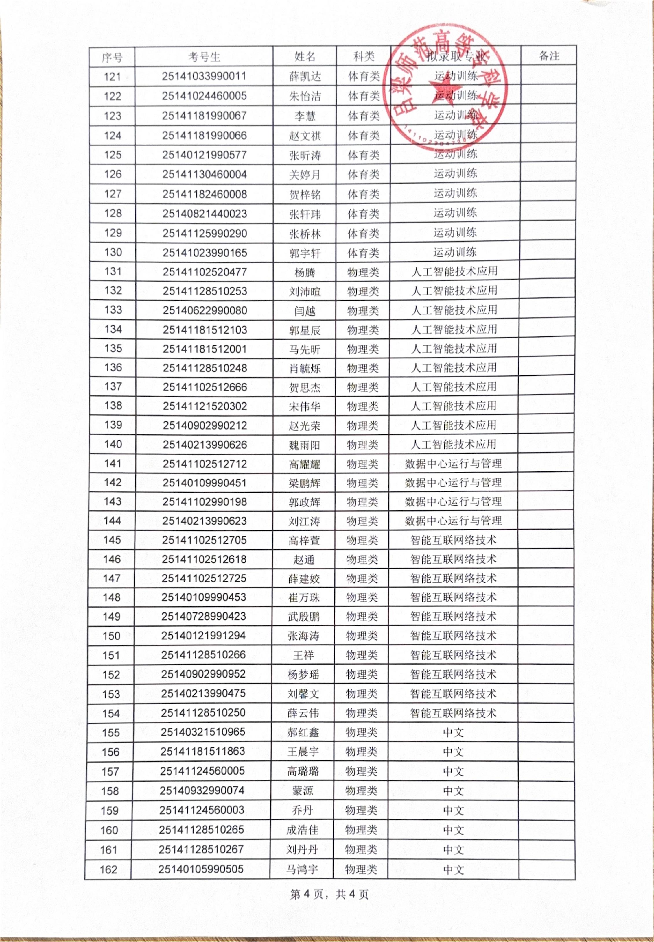 必赢3003no1线路检测中心官网2025年高职单招拟录取公示_03.jpg