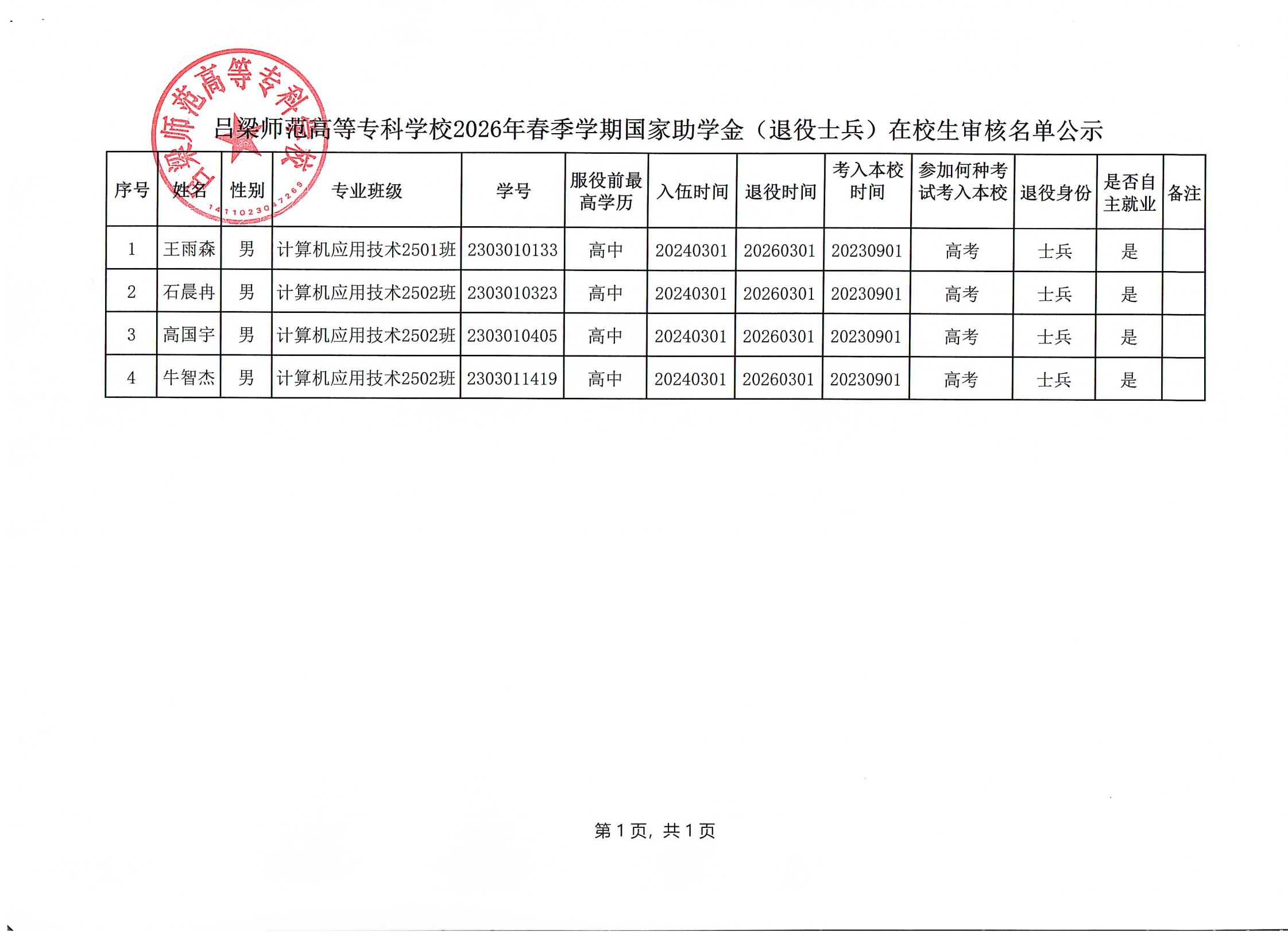 提取自关于2026年春季学期国家助学金（退役士兵）审核名单公示.png