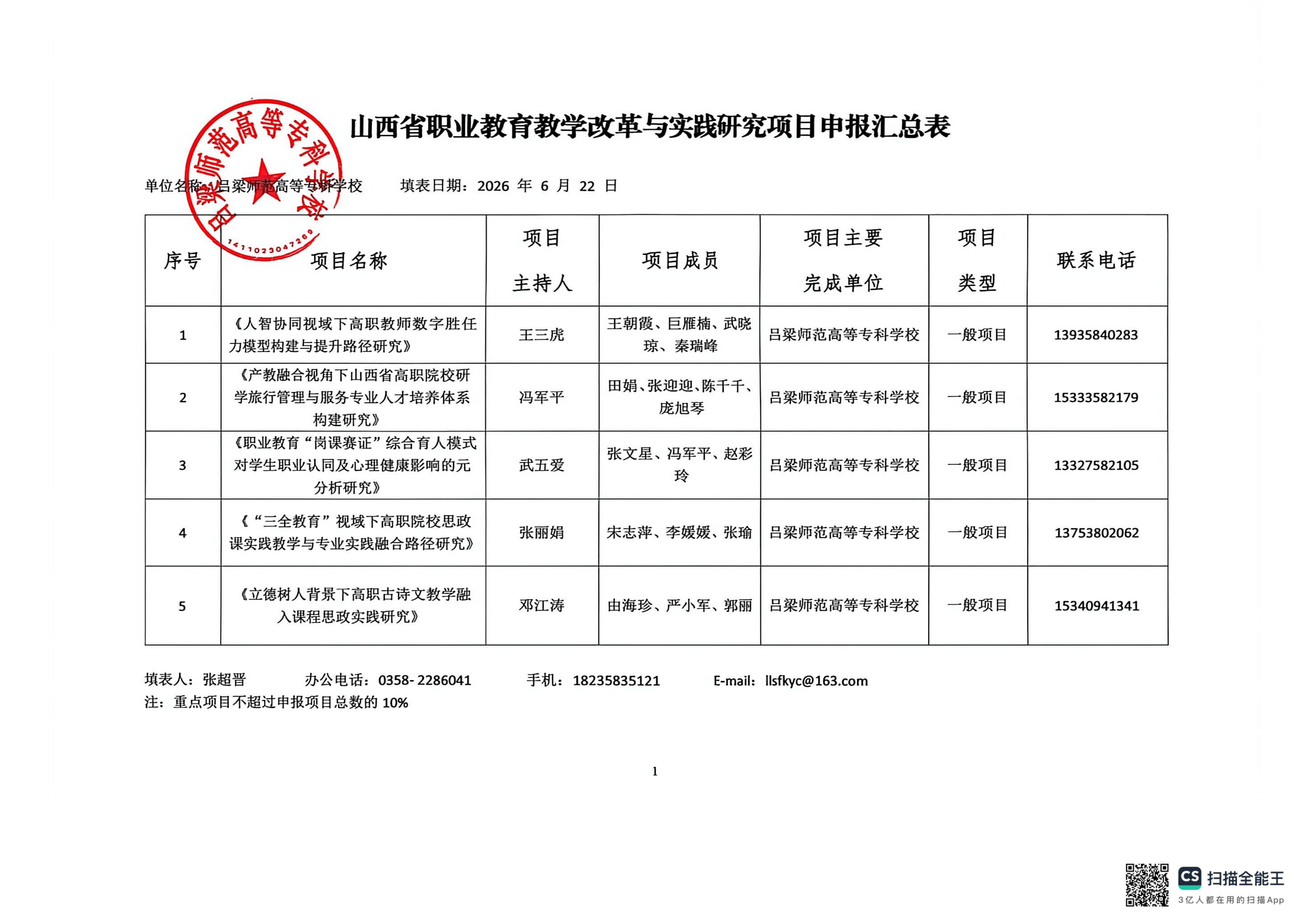 山西省职业教育改革与实践研究项目推荐申报公示_02.png